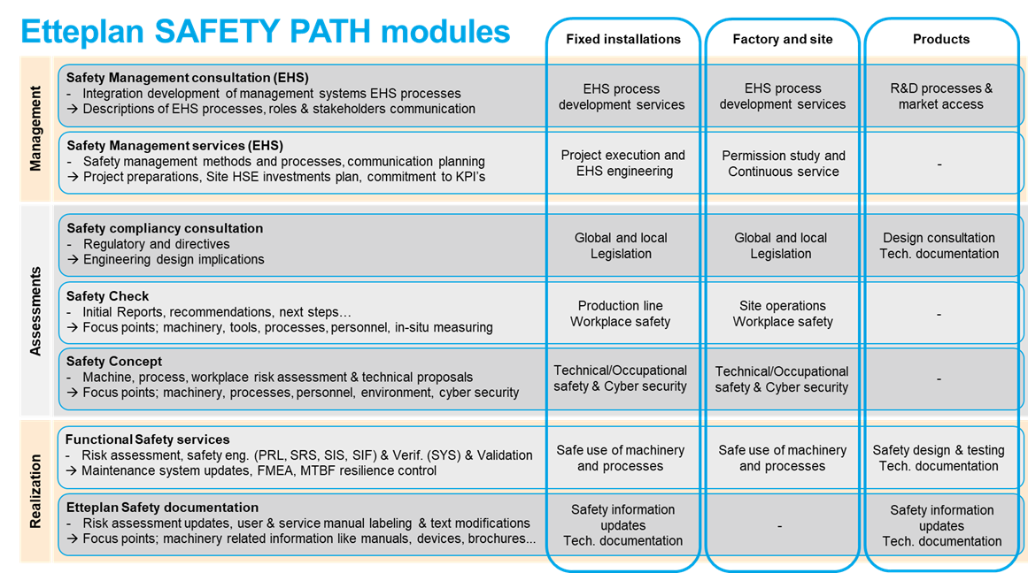 Etteplan Safety Path Modules